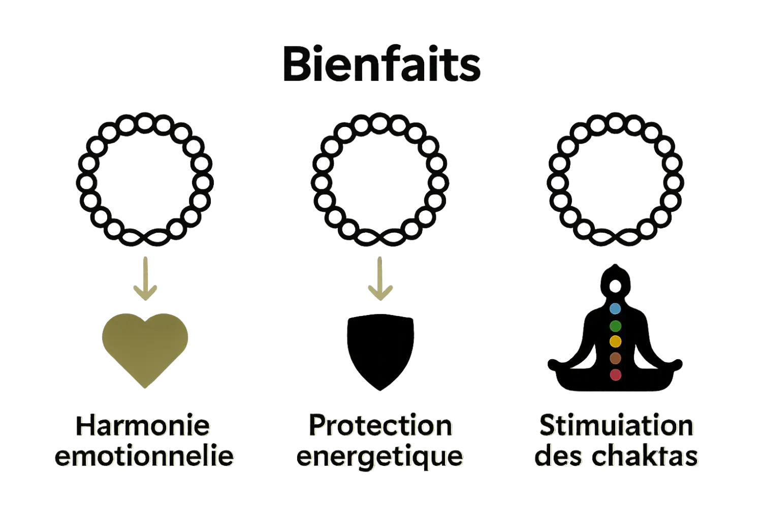 Infographie bienfaits bracelets pierres naturelles