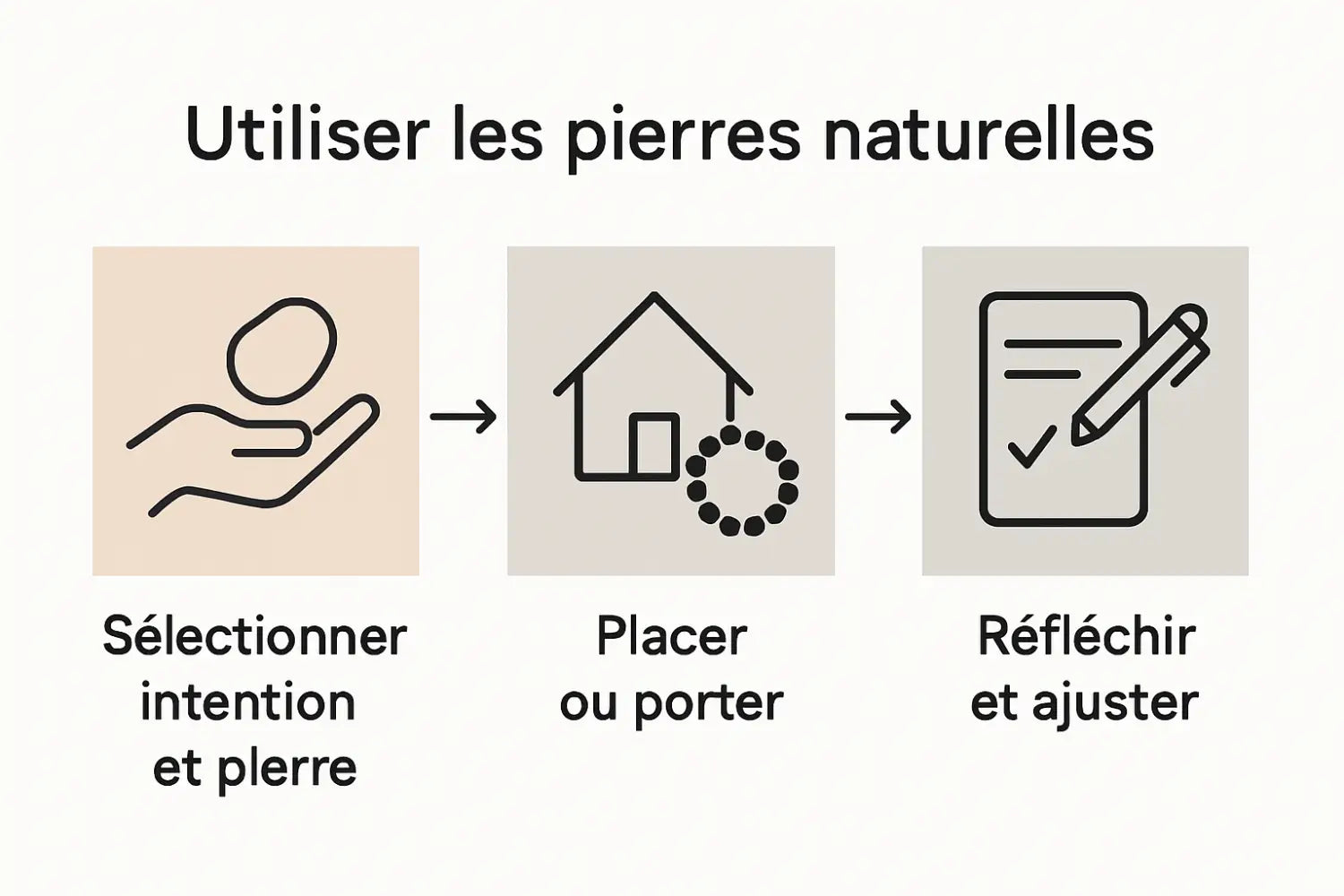 Infographic showing daily use steps for natural stones