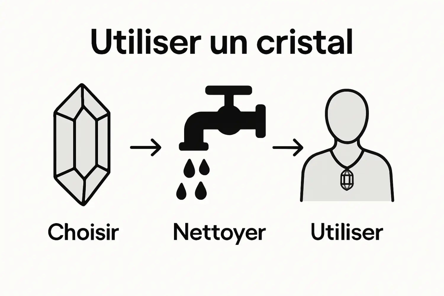 Infographie : tout comprendre sur le fonctionnement de la lithothérapie