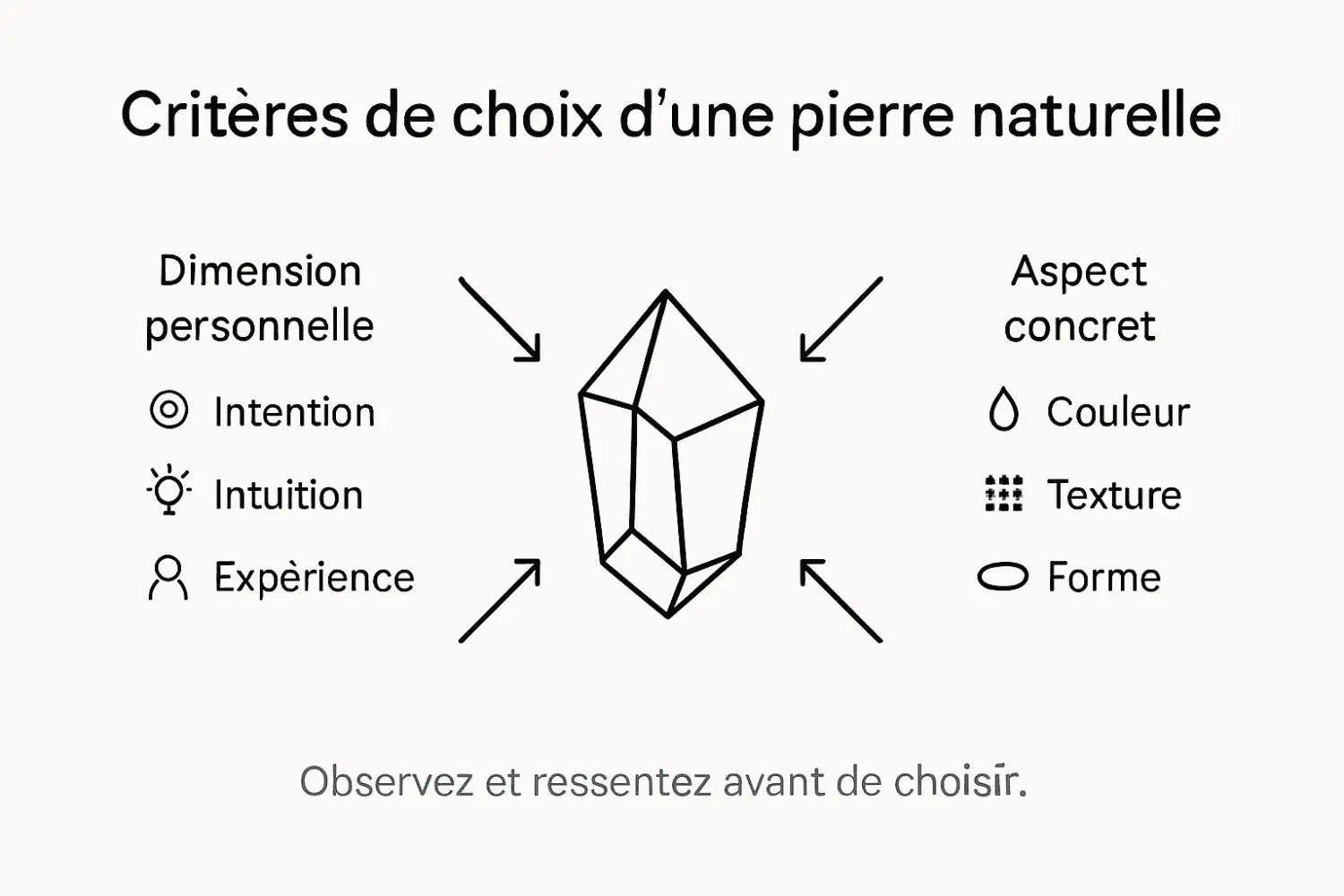 Infographie : les points clés pour bien choisir sa pierre naturelle
